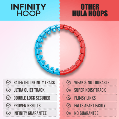 Infinity Hoop™ Challenge