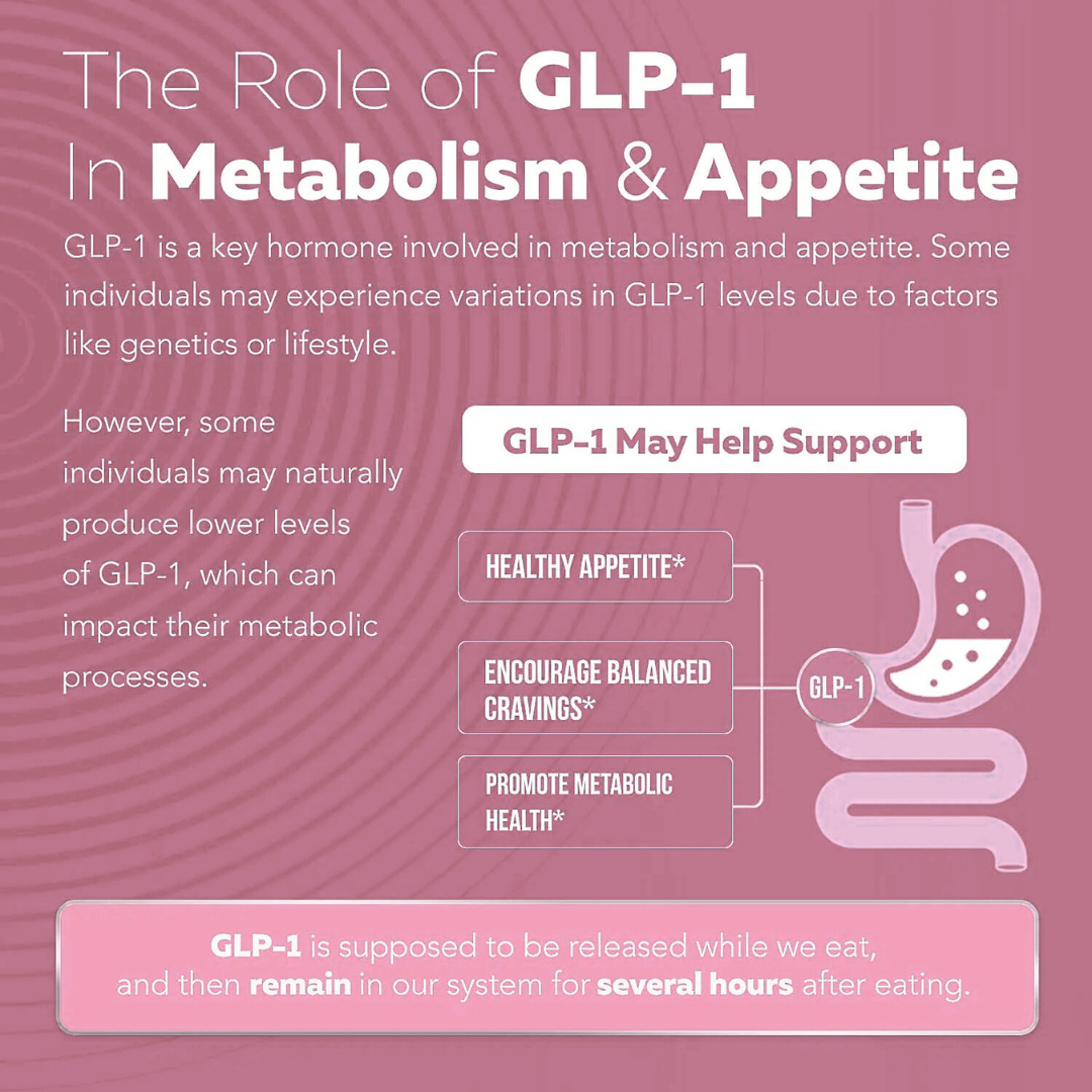 GLP-Activate