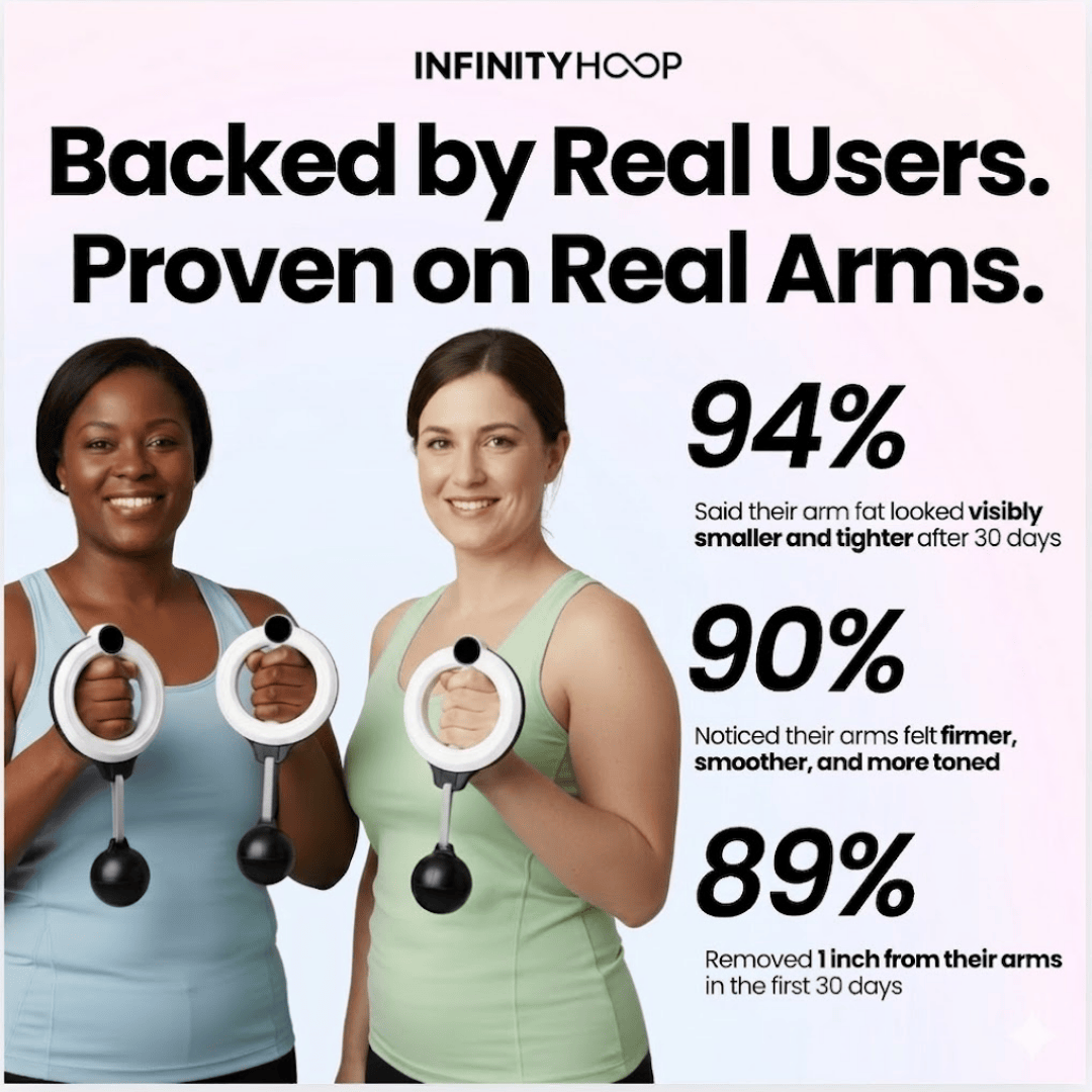 Infinity Arm Hoop™ - Pay with HSA/FSA