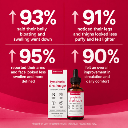 Infinity Lymphatic Drainage Drops