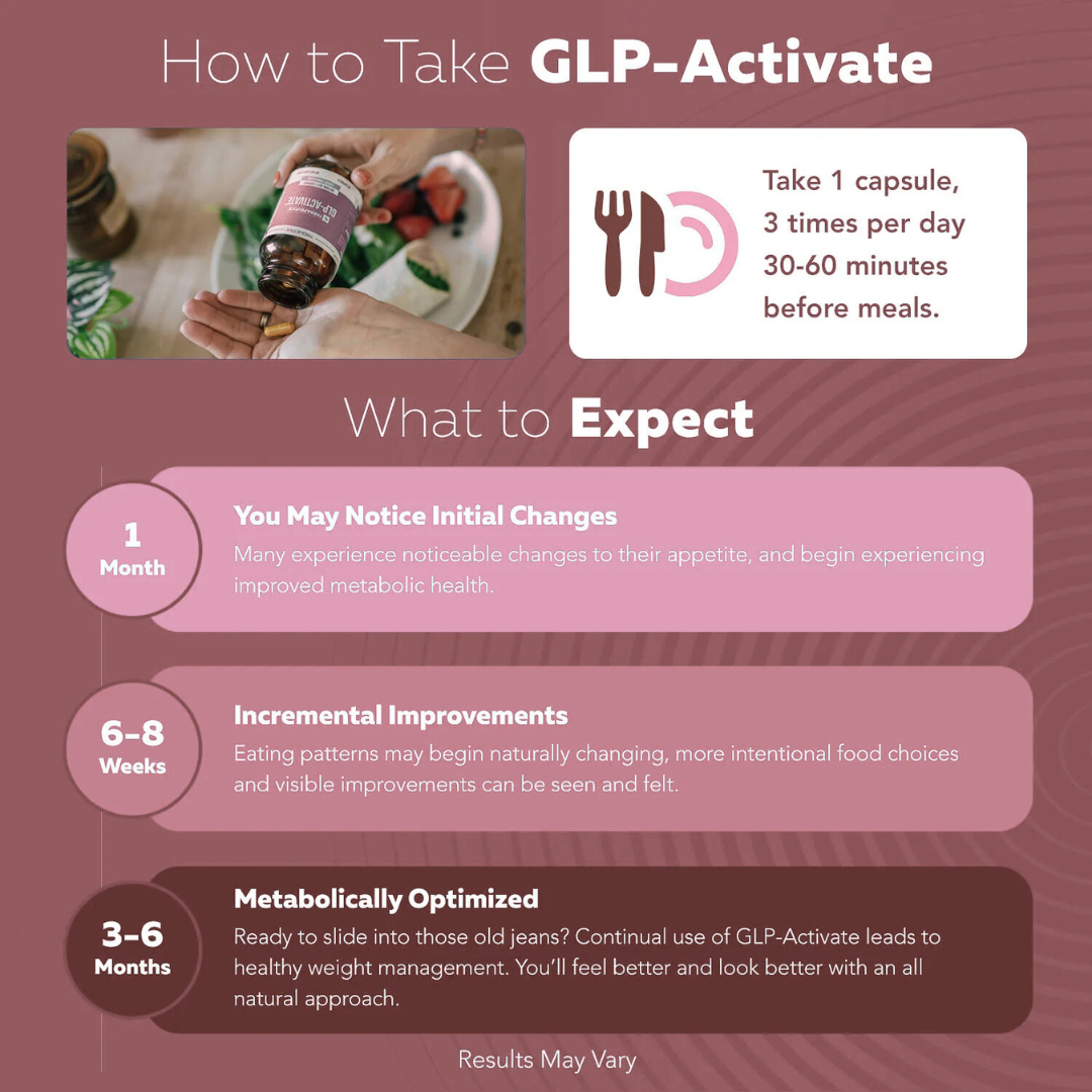 GLP-Activate