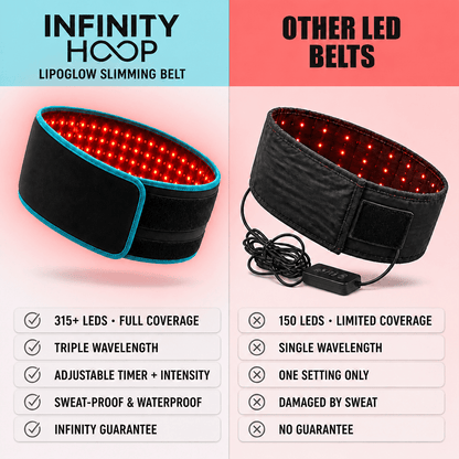 Infinity Hoop™ 2.0 - Summer Sale